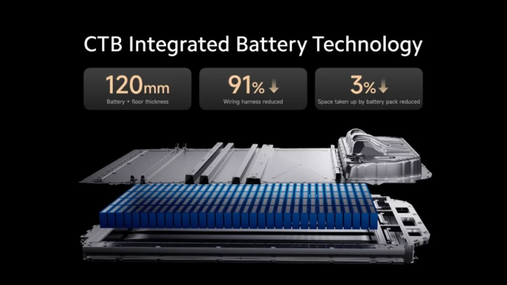 Xiaomi SU7 Battery